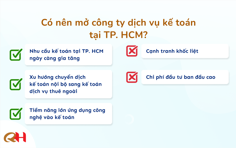 Có nên mở công ty dịch vụ kế toán tại TP. HCM?