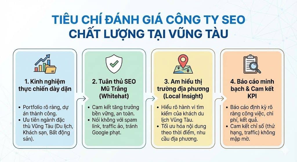 tieu chi danh gia cong ty seo vung tau